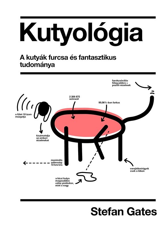 Kutyológia - a kutyák furcsa és fantasztikus tudománya