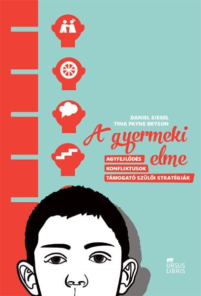 A gyermeki elme - agyfejlődés, konfliktusok, támogató szülői stratégiák A gyermeki elme - agyfejlődés, konfliktusok, támogató szülői stratégiák